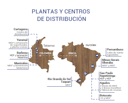 Planta de Procesamiento